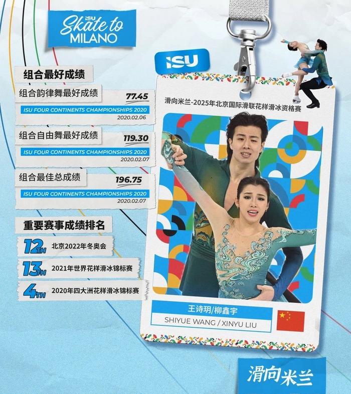 pg电子官方网站-王诗玥柳鑫宇出战米兰花滑资格赛,最佳总成绩196.75分